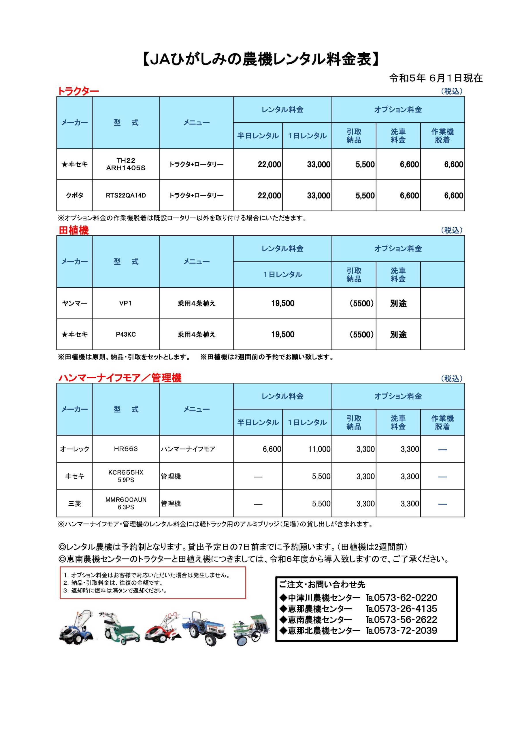 農業機械の ご購入・修理 | 農業・特産品 | ＪＡひがしみの