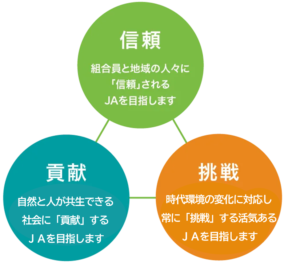 信頼・・貢献・挑戦